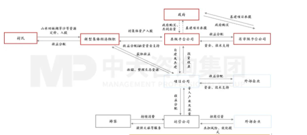 1660874586268535.png image.png