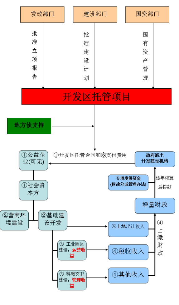 1669342029161650.png image.png