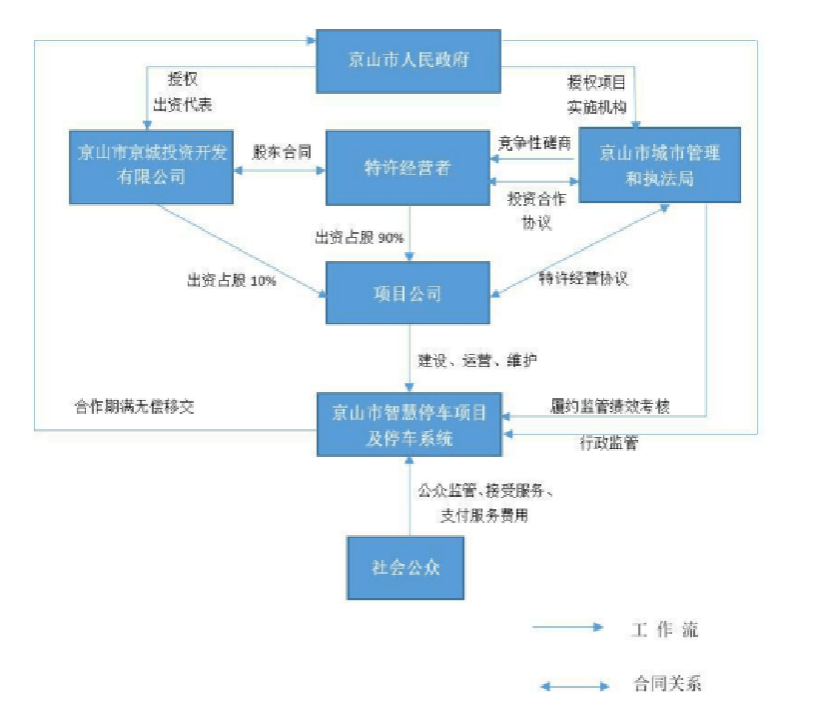 1679902111149318.png image.png